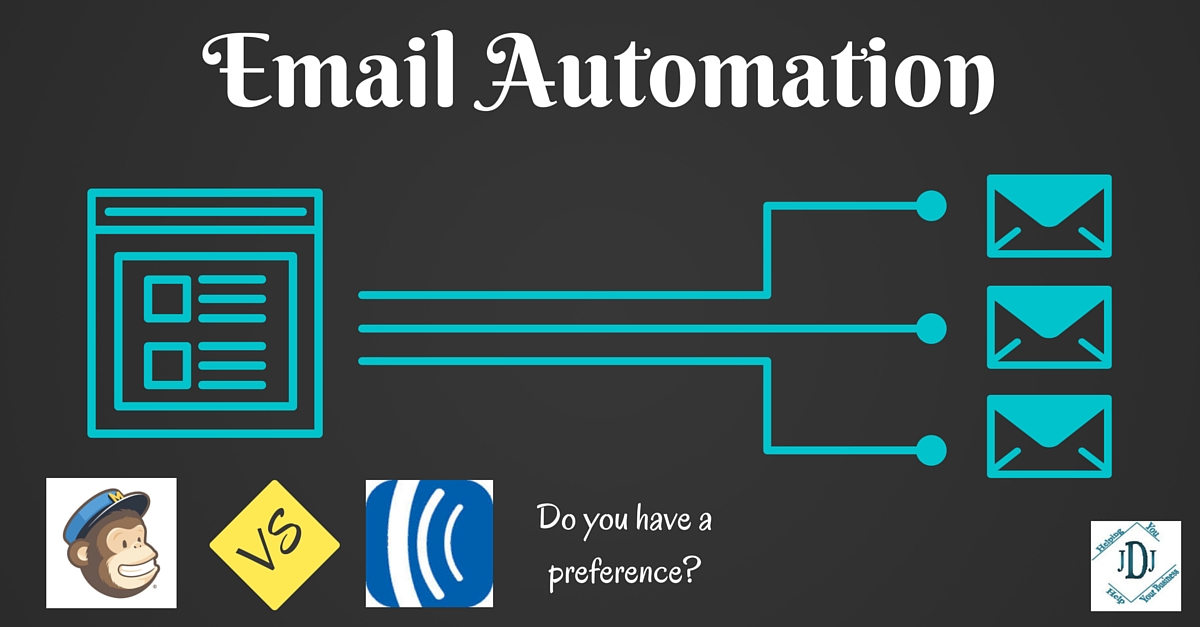 Email Automation autoresponder mailchimp AWeber